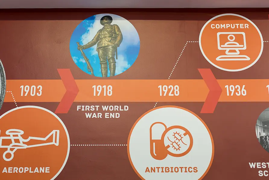 West Acton Primary School historical events timeline bespoke wall art