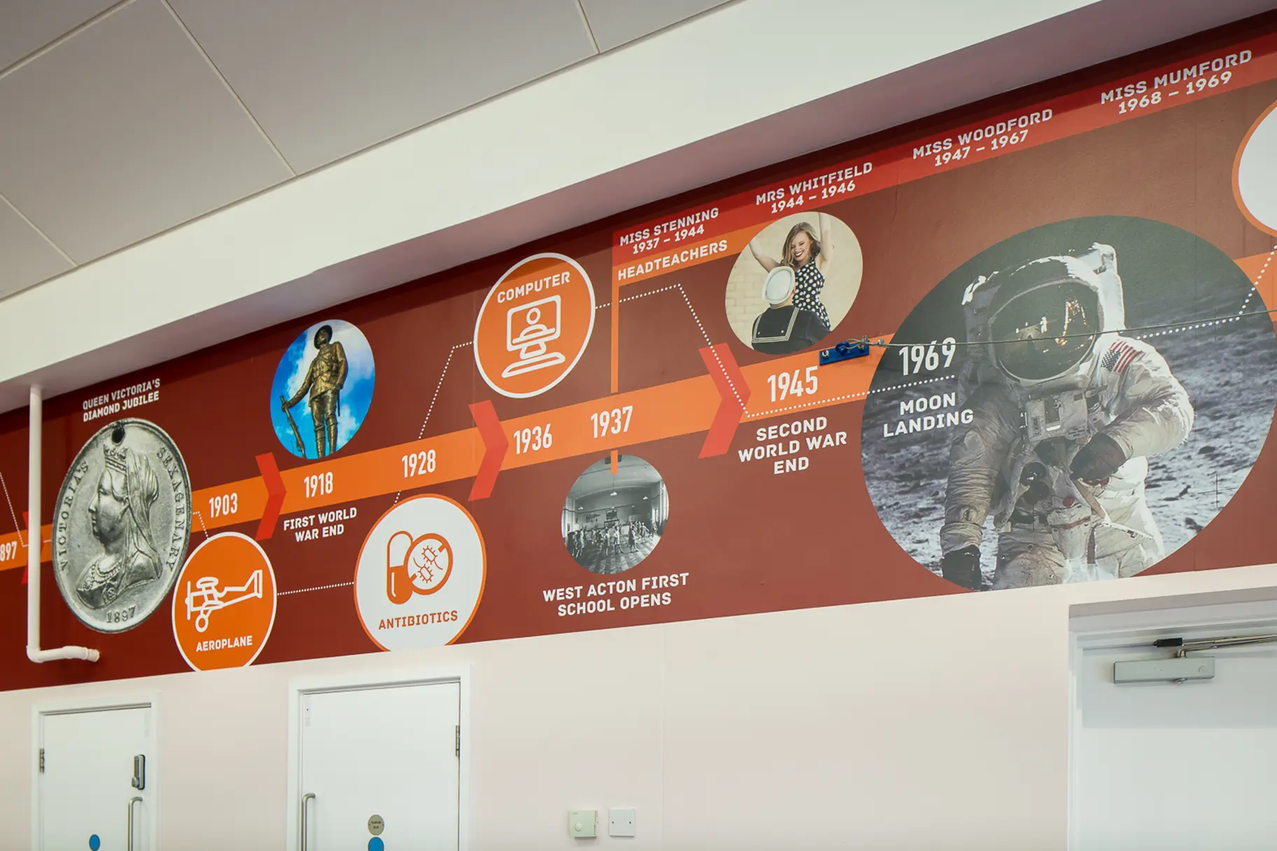 West Acton Primary School history timeline corridor wall art