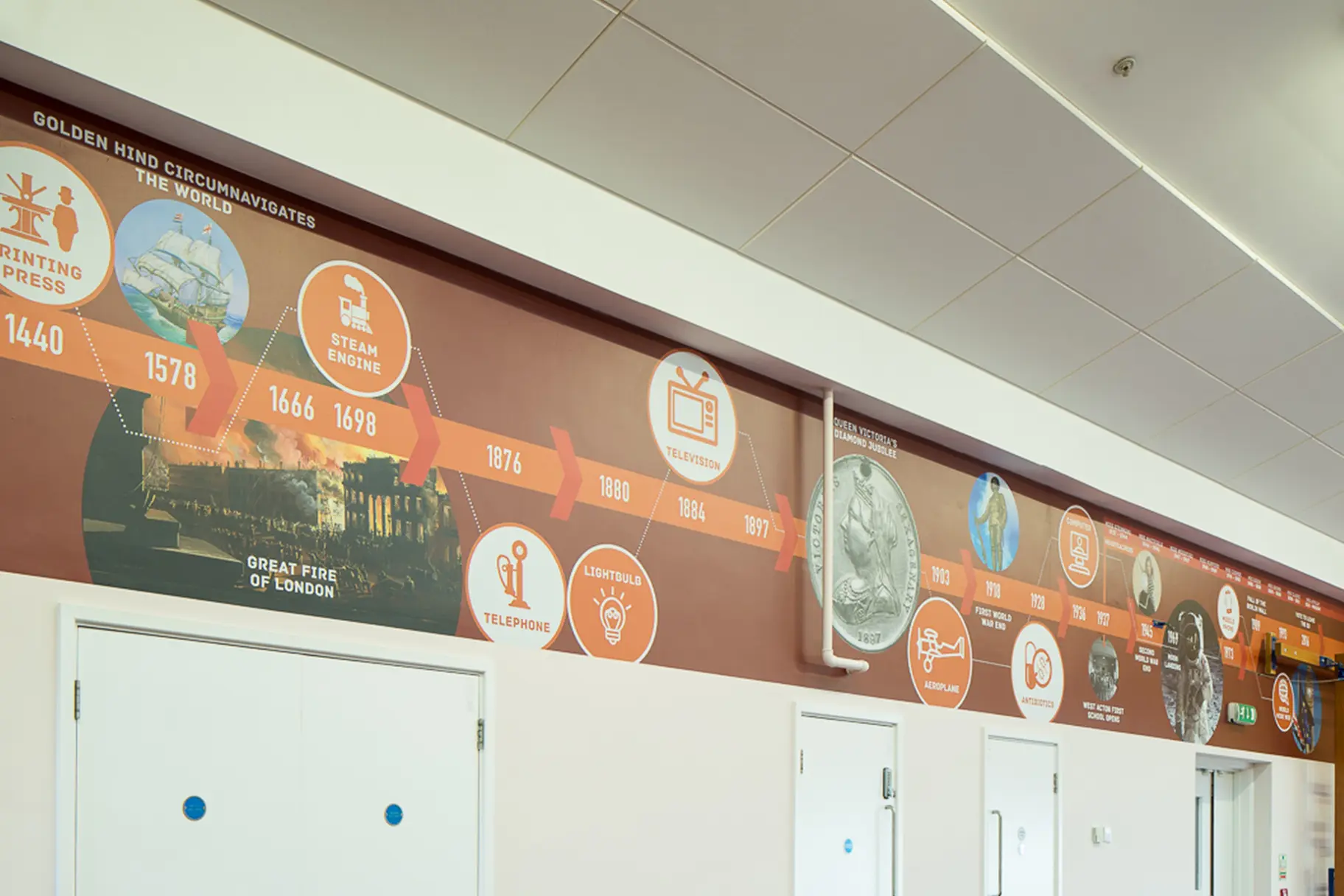 West Acton bespoke history subject timeline school hall wall art