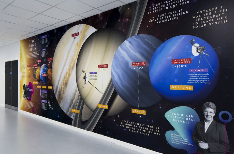 The solar system and physics school corridor feature Wall Art