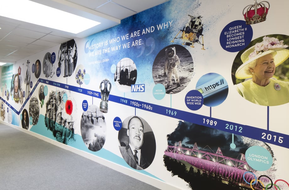 St Edmund’s Girl’s School Historical Timeline Wall Art