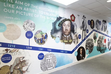 St Edmund’s Girls School History timeline corridor wall art