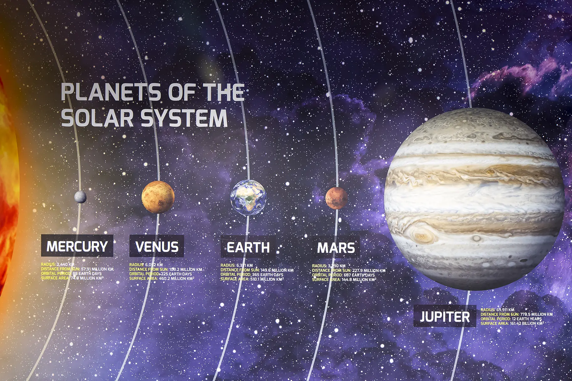Richmond park academy science entrance