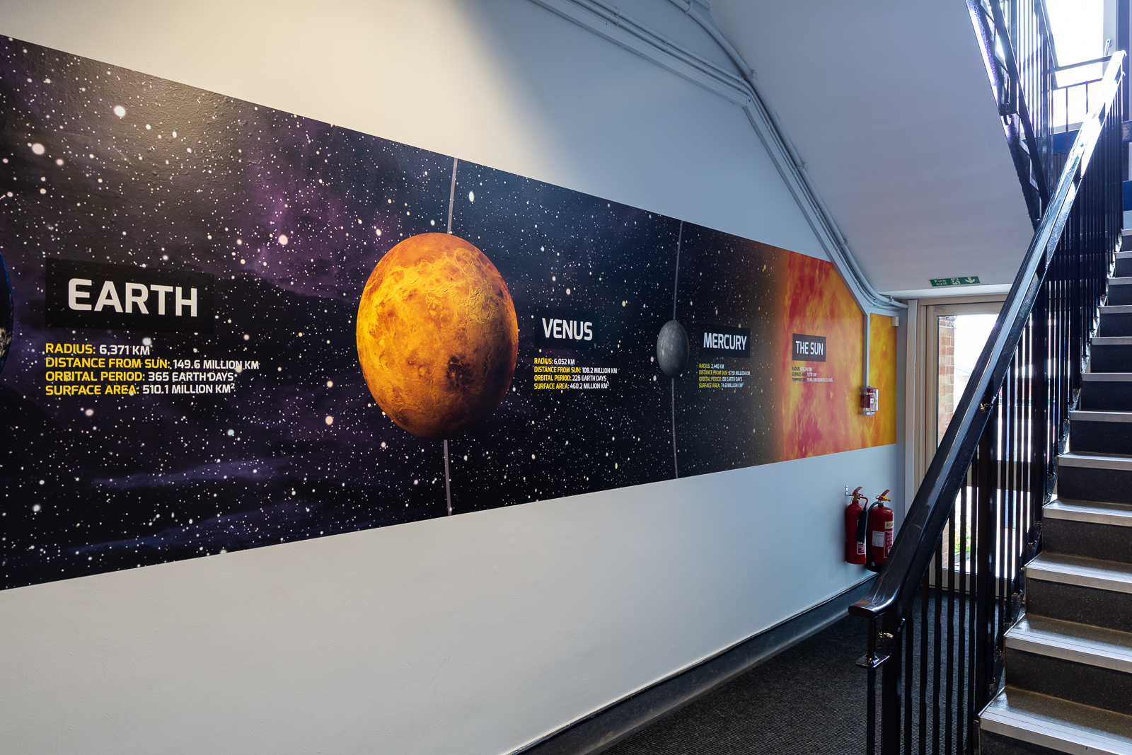 stairway wall art display solar system themed
