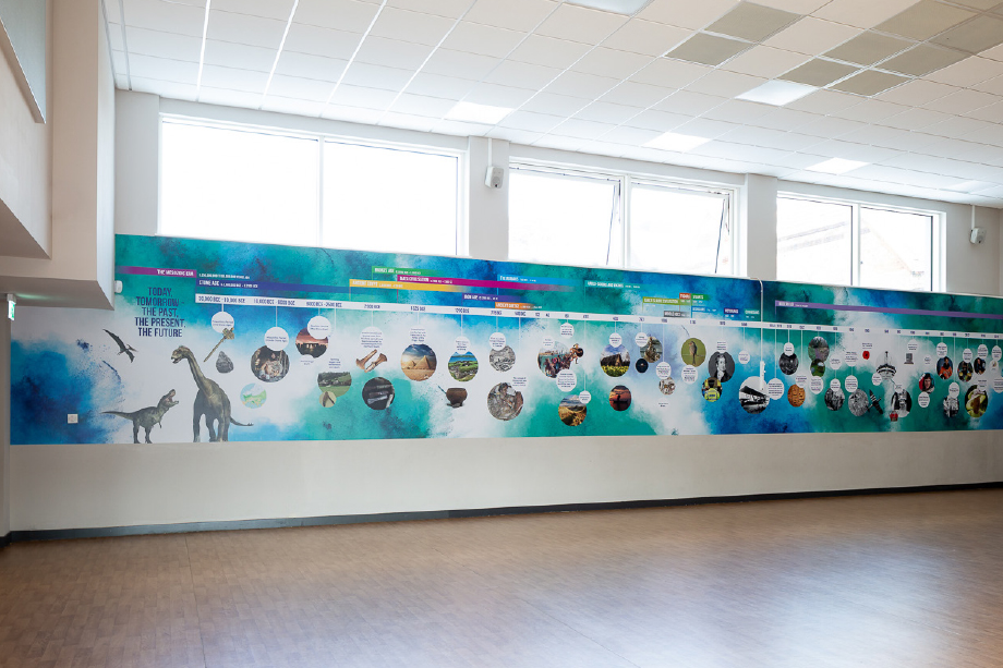 Dartford Primary History Timeline