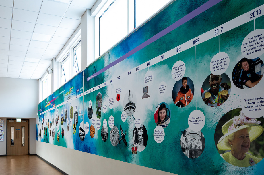 Dartford Primary History Timeline