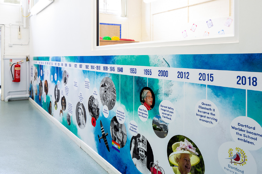 Dartford Primary History Timeline