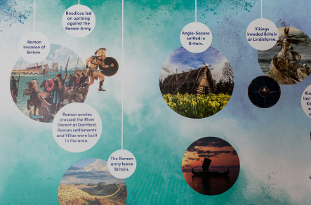 Dartford Primary History Timeline