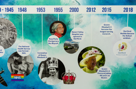 Dartford Primary History Timeline
