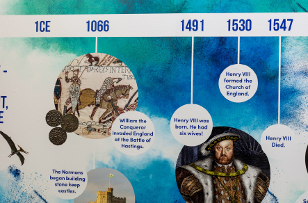 Dartford Primary History Timeline