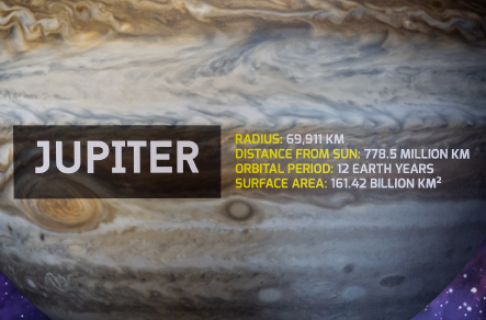 Pinner High School Solar System Corridor