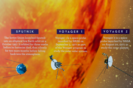 Pinner High School Solar System Corridor