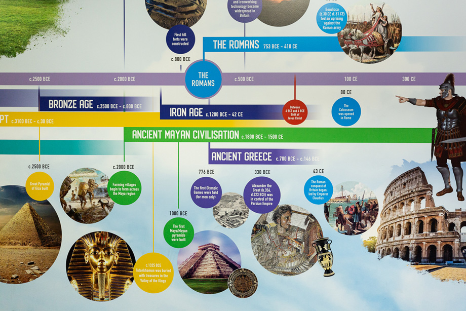 Plumberow timeline wall art