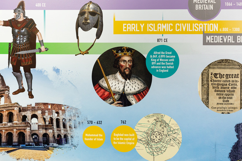 Plumberow timeline wall art