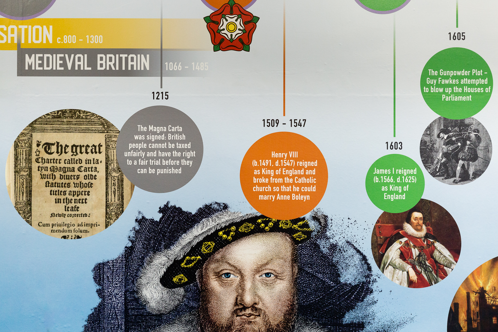 Plumberow timeline wall art