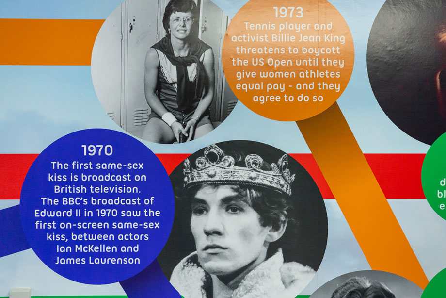 Fullbrook school inclusive timeline wall art