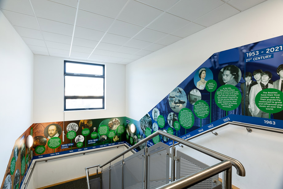 Priory fields history timeline wall art