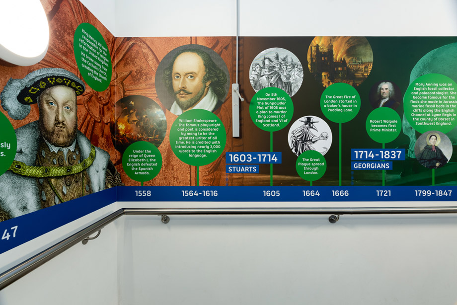 Priory fields history timeline wall art