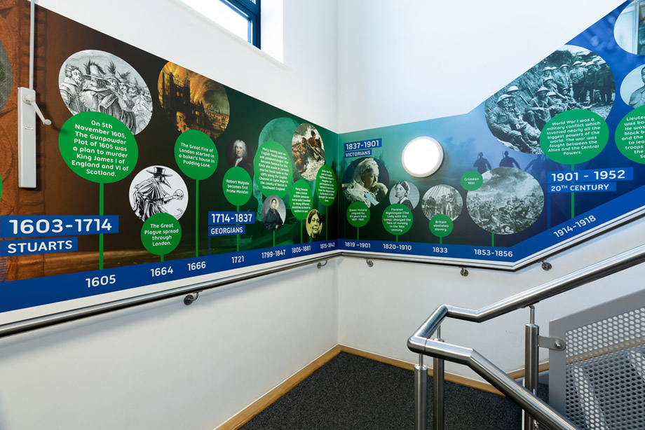 Priory fields history timeline wall art