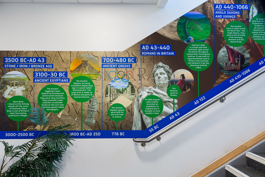 Priory fields history timeline wall art