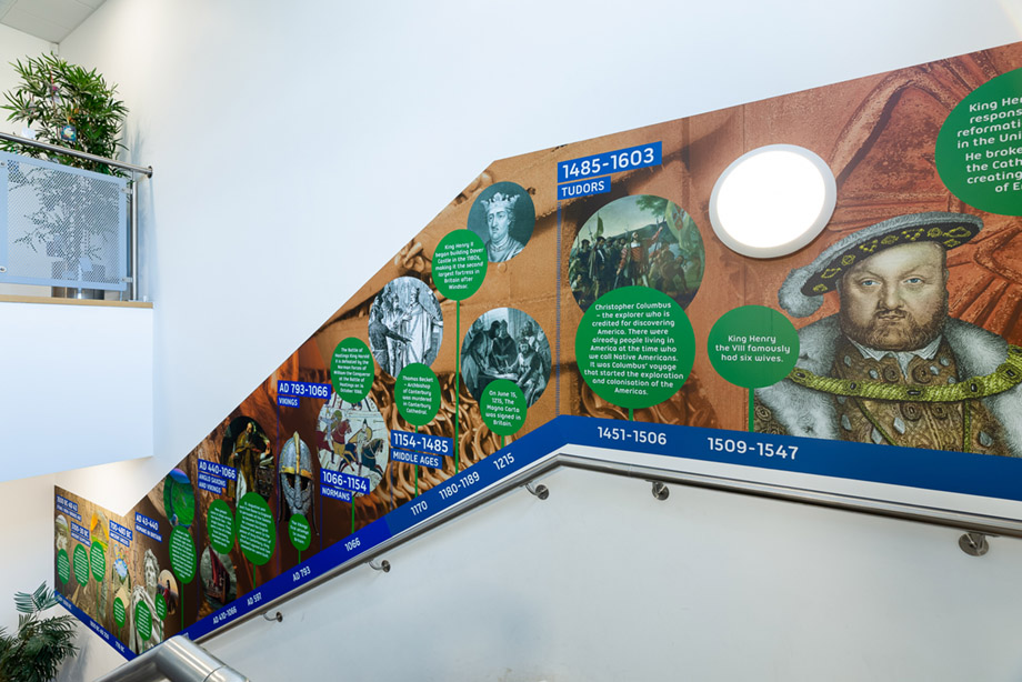 Priory fields history timeline wall art