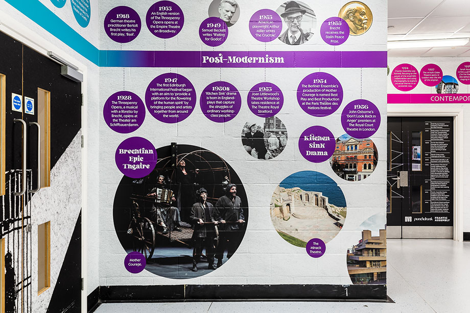 Sedgehill drama timeline