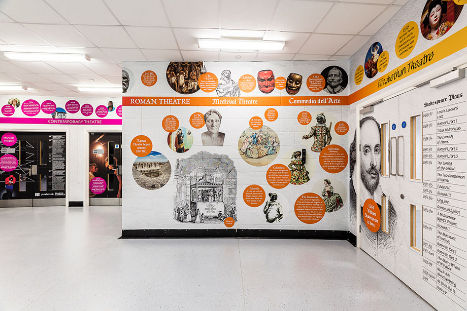 Sedgehill drama timeline