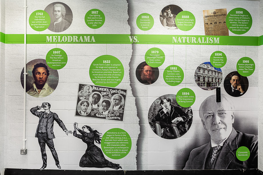 Sedgehill drama timeline