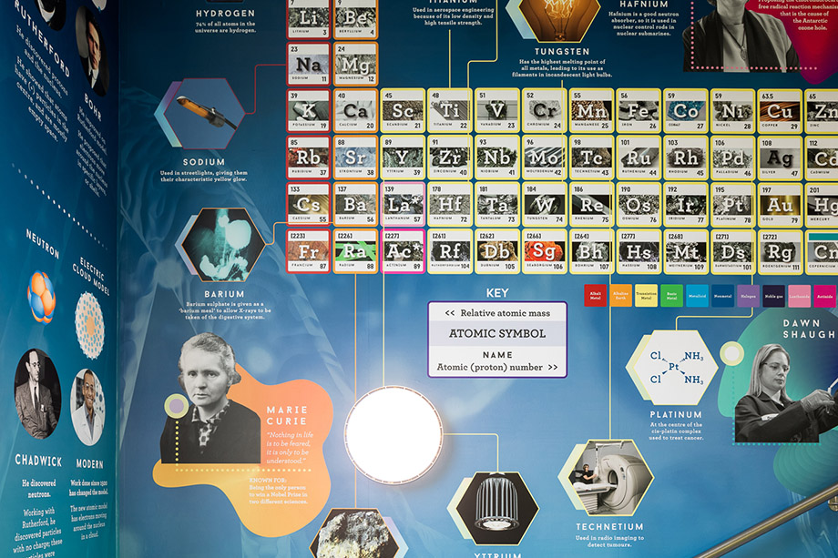 Chailey periodic table school wall art