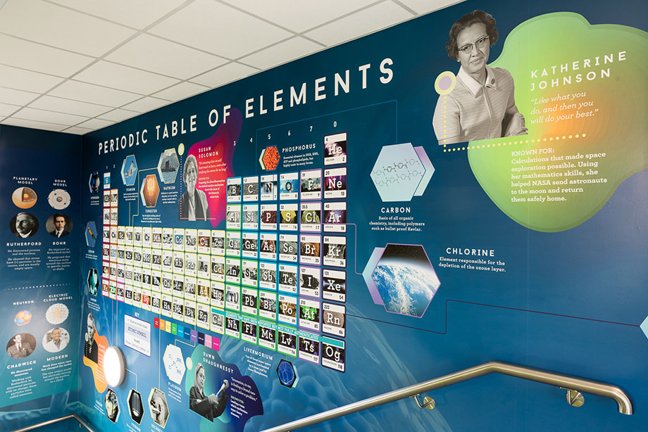 Chailey periodic table school wall art