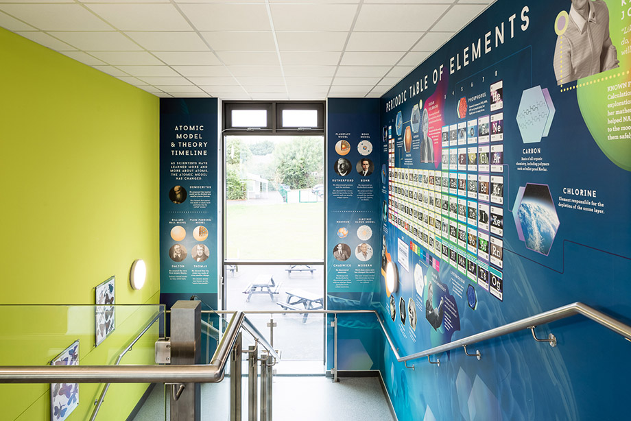 Chailey periodic table school wall art