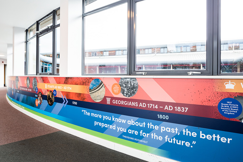 Riverside primary school history timeline