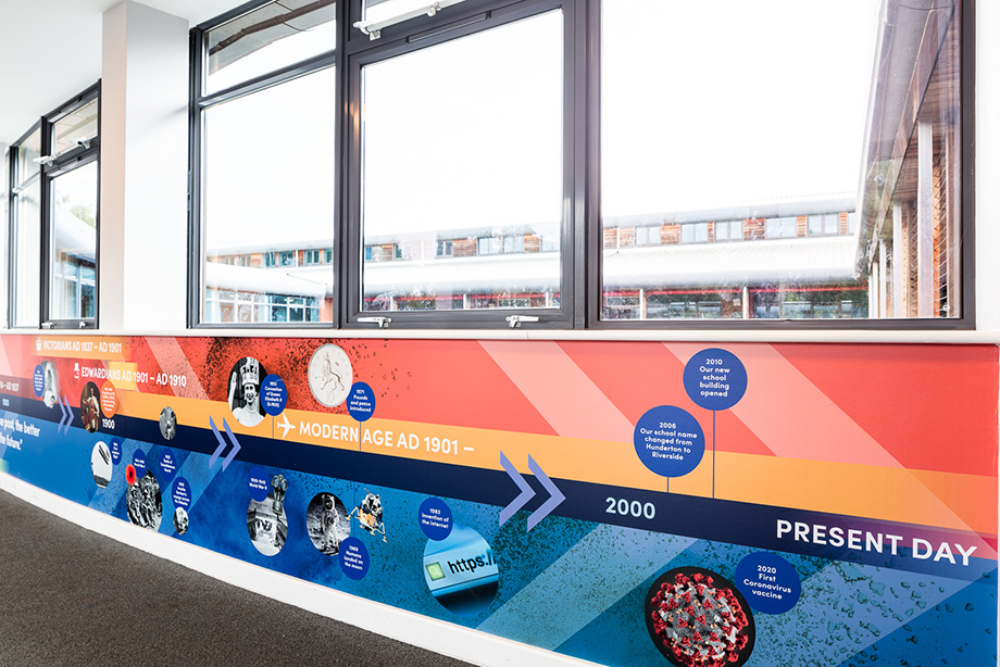 Riverside primary school history timeline