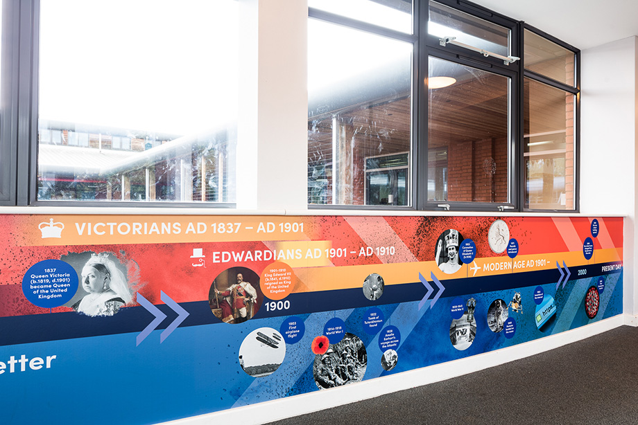 Riverside primary school history timeline