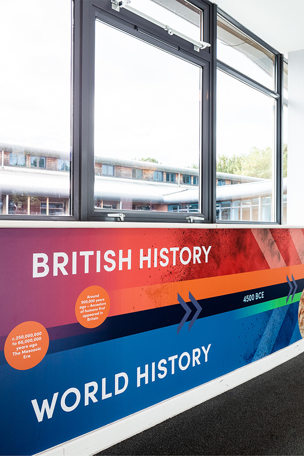 Riverside primary school history timeline