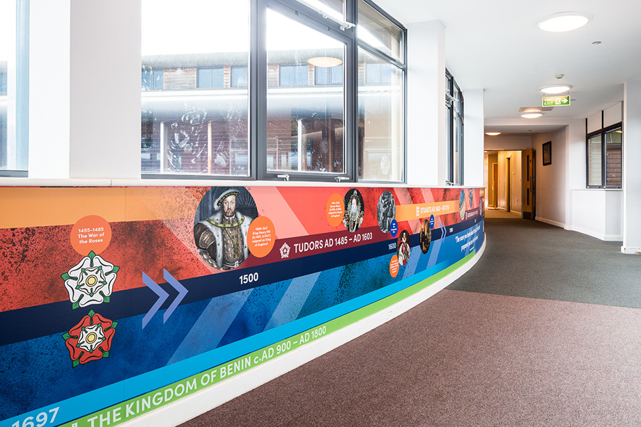 Riverside primary school history timeline