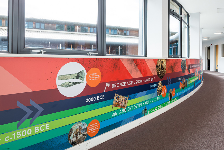 Riverside primary school history timeline