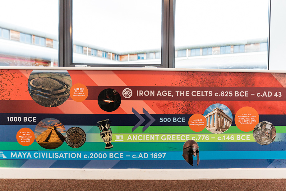 Riverside primary school history timeline