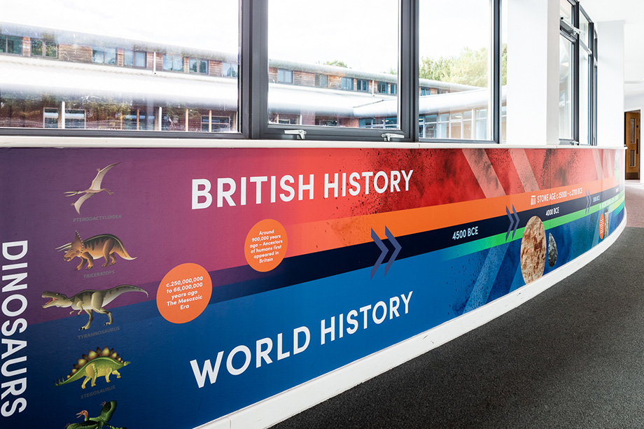 Riverside primary school history timeline