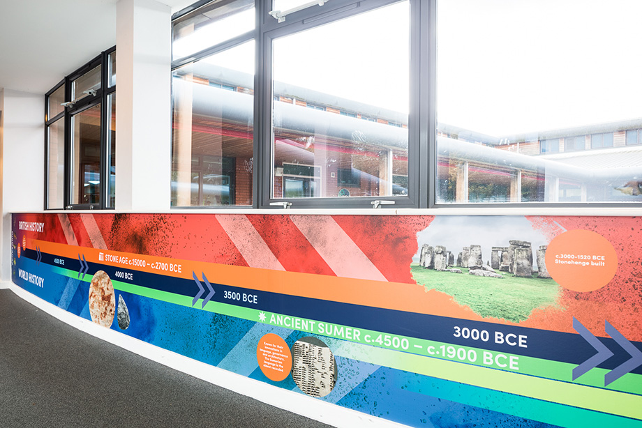 Riverside primary school history timeline