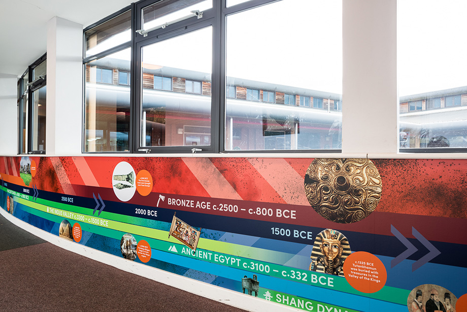 Riverside primary school history timeline