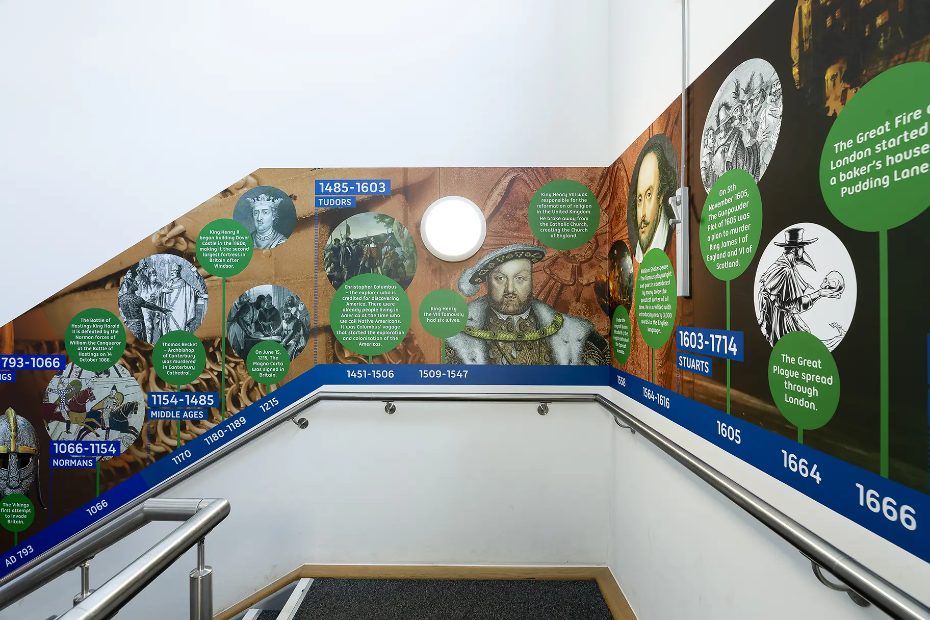 Priory fields history timeline wall art