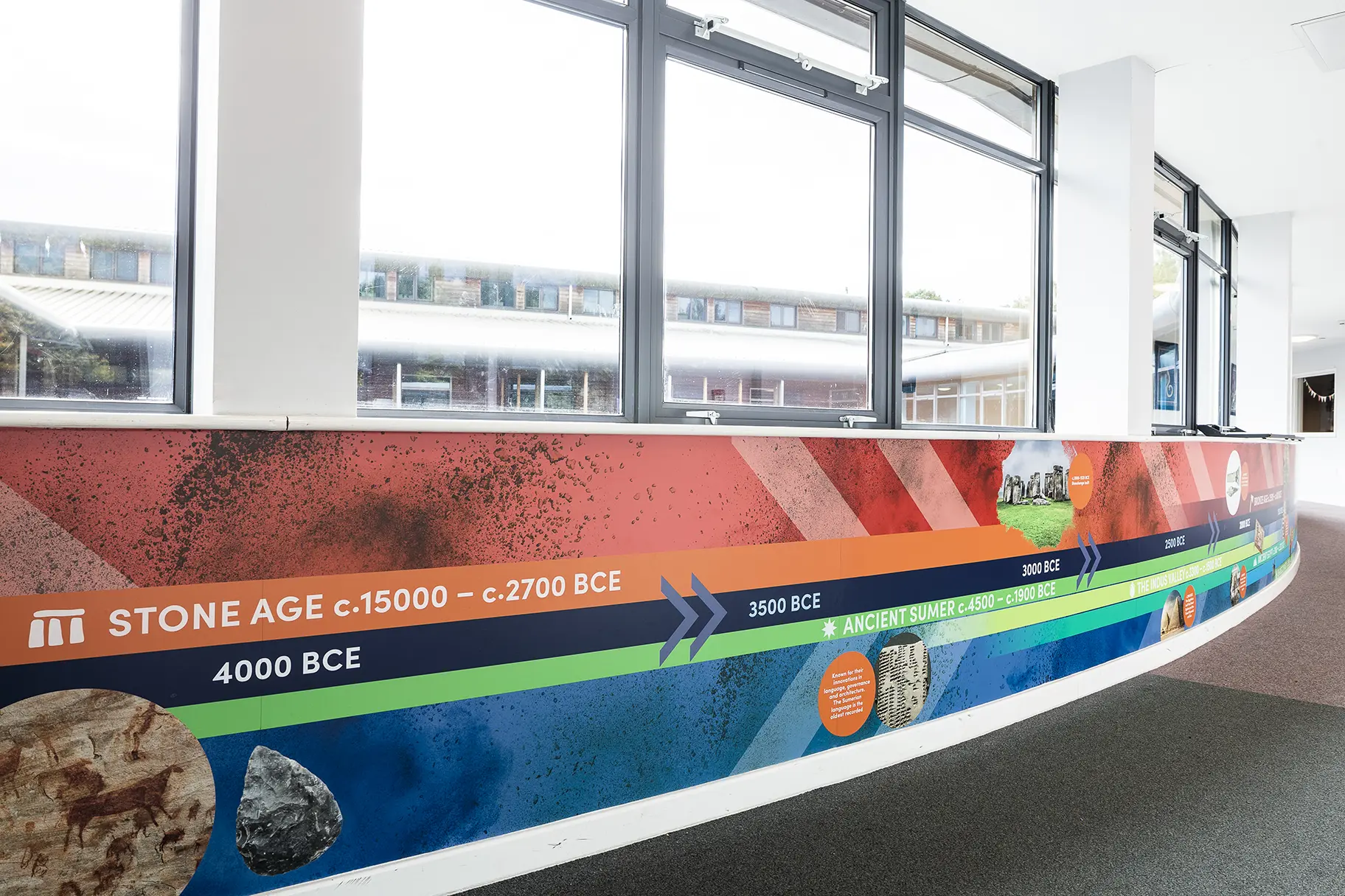 Riverside primary school history timeline