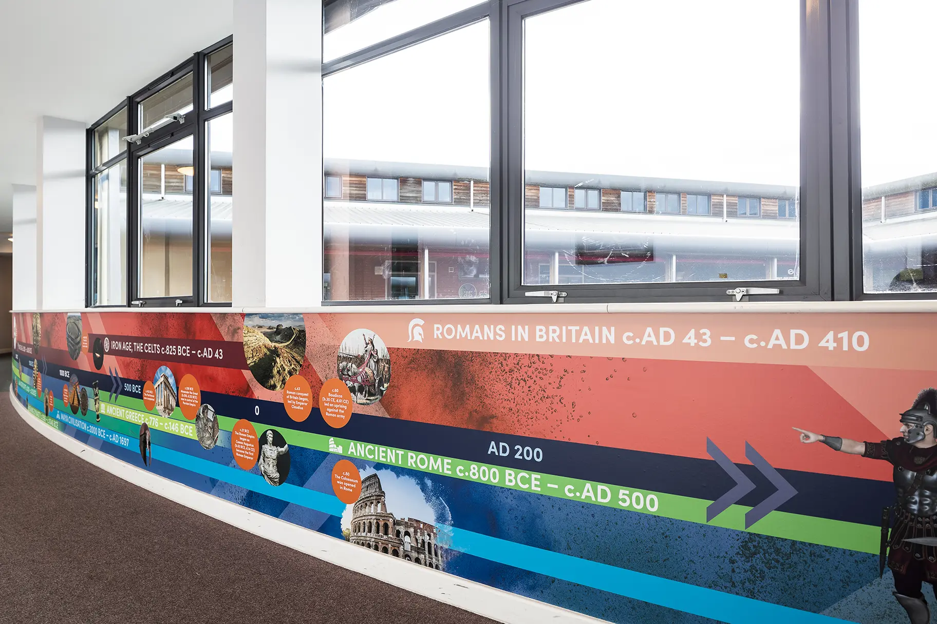 Riverside primary school history timeline