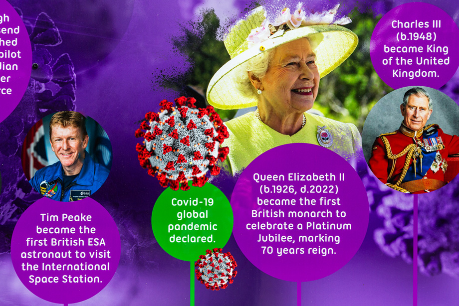 Painters Ash primary school outdoor timeline wall art