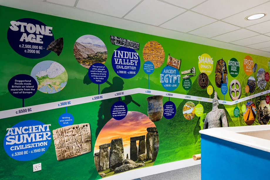 Burwell village history timeline wall art