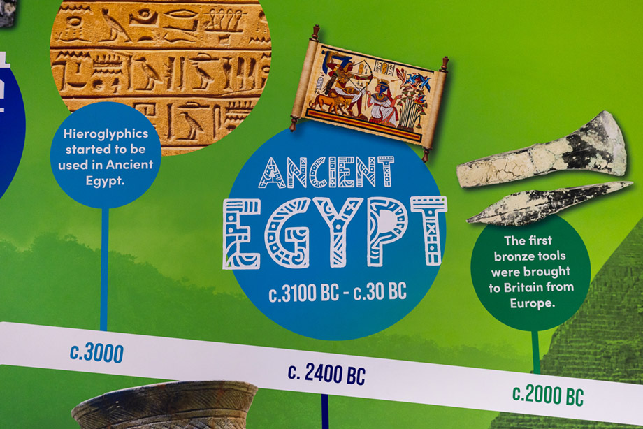 Burwell village history timeline wall art