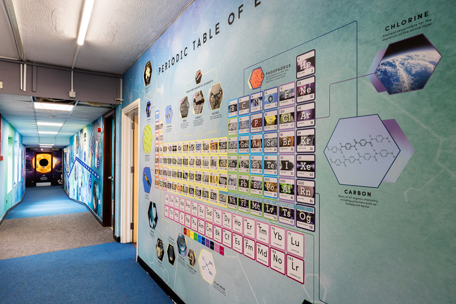 Davison high science timeline wall art