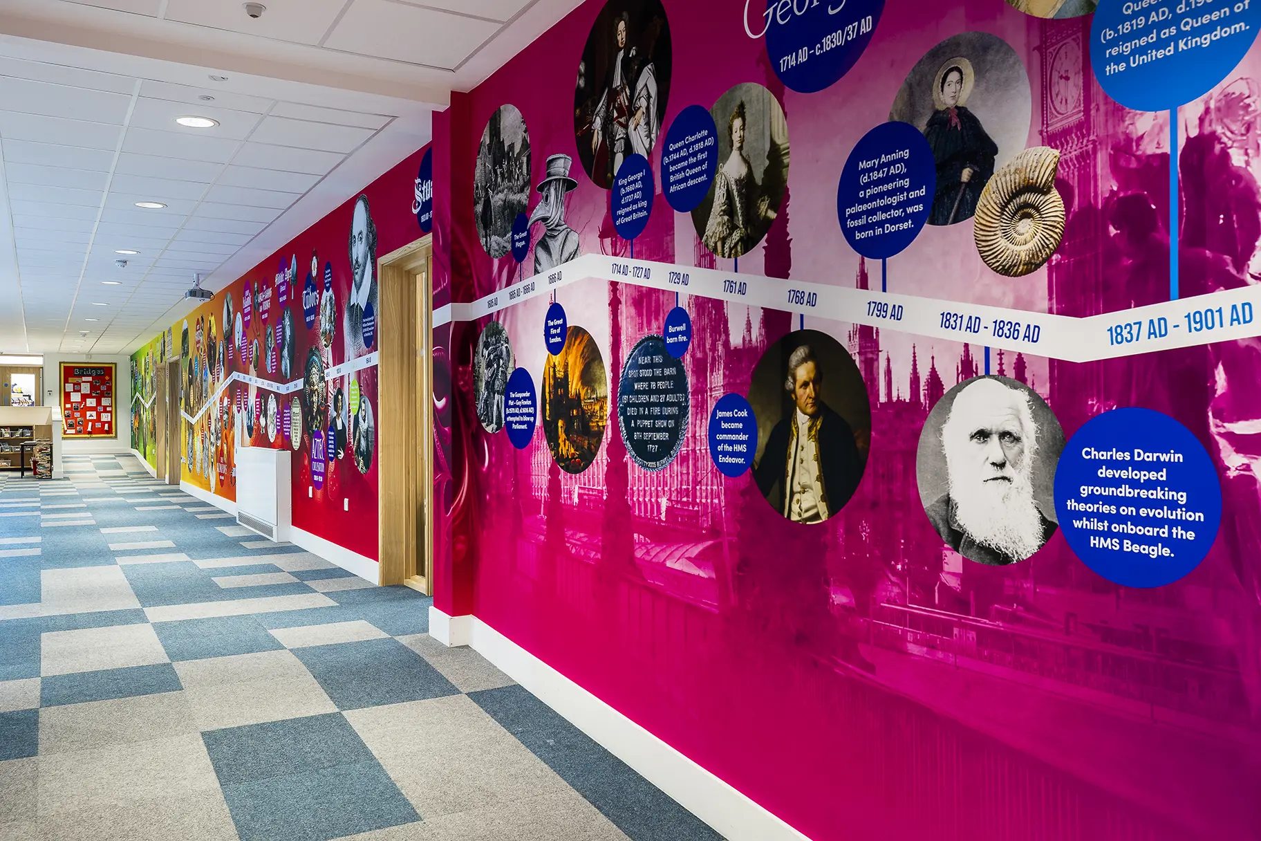 Burwell village history timeline wall art