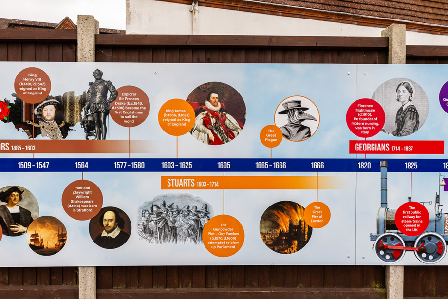 victoria road primary outdoor timeline wall art